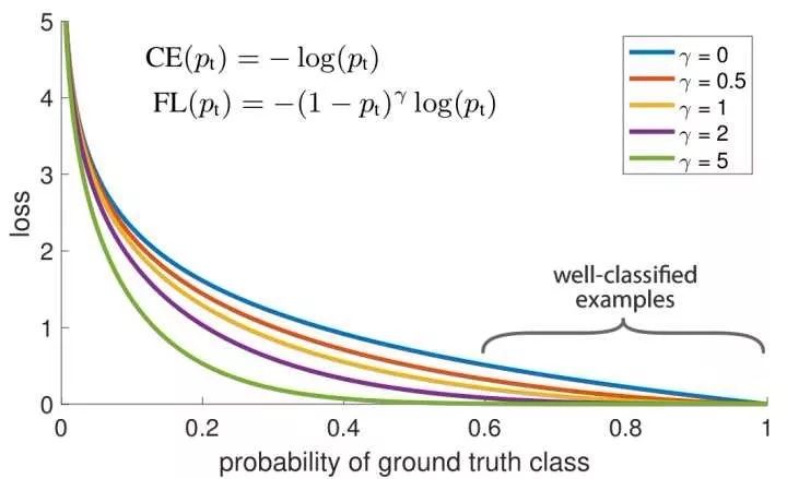 Introduce the application of deep learning in the four basic tasks of computer vision