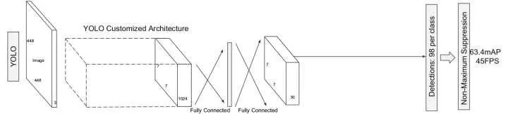 Introduce the application of deep learning in the four basic tasks of computer vision