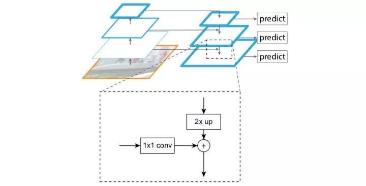 Introduce the application of deep learning in the four basic tasks of computer vision