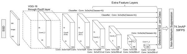 Introduce the application of deep learning in the four basic tasks of computer vision