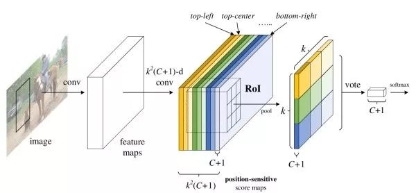 Introduce the application of deep learning in the four basic tasks of computer vision