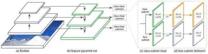 Introduce the application of deep learning in the four basic tasks of computer vision