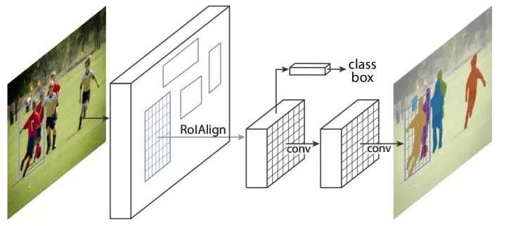 Introduce the application of deep learning in the four basic tasks of computer vision