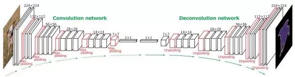 Introduce the application of deep learning in the four basic tasks of computer vision