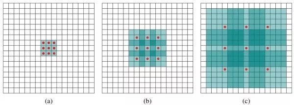 Introduce the application of deep learning in the four basic tasks of computer vision