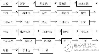 Detailed analysis of environmental advantages based on polymer conductive film