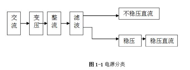 Detailed explanation of linear DC power supply circuit design