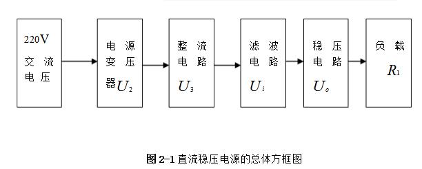 Detailed explanation of linear DC power supply circuit design