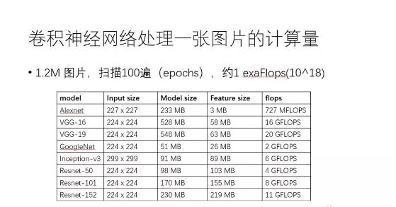 Yuan Jinhui: Sharing the technical progress in the deep learning framework