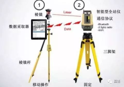Introduction of BIM robot and application gameplay