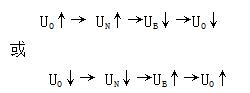 Detailed design of linear adjustable DC regulated power supply