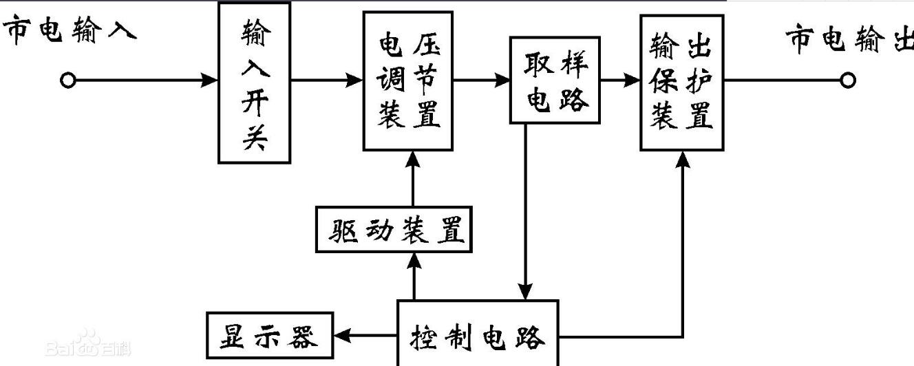 AC voltage regulator circuit diagram (six voltage regulator circuit diagram sharing) _ AC voltage regulator circuit working principle