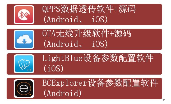 Introduce the features, uses and how to use the ZLG9021 Bluetooth module for product development