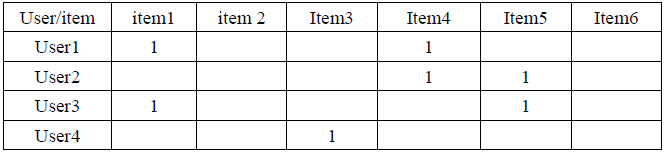 Applying machine learning technology to popular Weibo, and further expanding the algorithm based on business characteristics