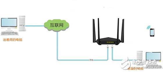 Read the article on the intelligent router VPN function setting graphic tutorial