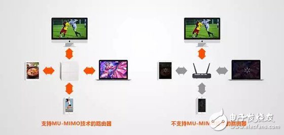 MU-MIMO technology in smart router application case