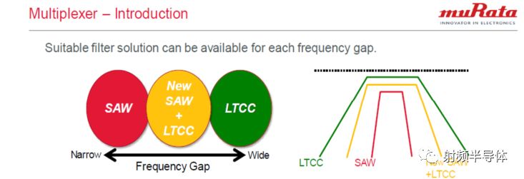 Analysis of LTCC technology introduction, comparative advantages, application advantages and technical characteristics