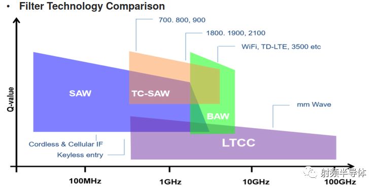 Analysis of LTCC technology introduction, comparative advantages, application advantages and technical characteristics