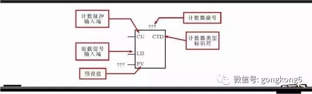 Share 5 common programming components and other programming components in the Siemens plc ladder diagram