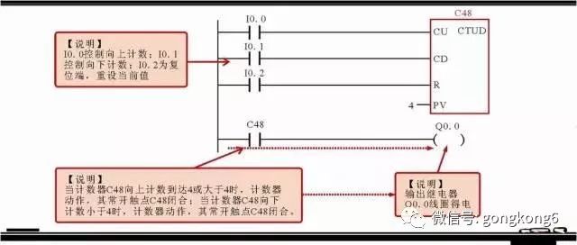 Share 5 common programming components and other programming components in the Siemens plc ladder diagram