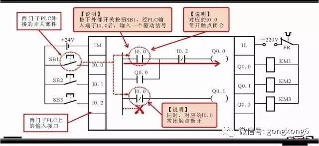 Share 5 common programming components and other programming components in the Siemens plc ladder diagram