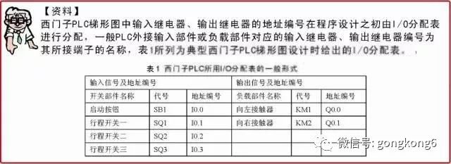 Share 5 common programming components and other programming components in the Siemens plc ladder diagram