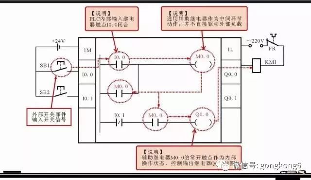 Share 5 common programming components and other programming components in the Siemens plc ladder diagram