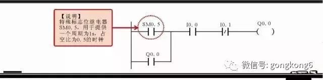 Share 5 common programming components and other programming components in the Siemens plc ladder diagram