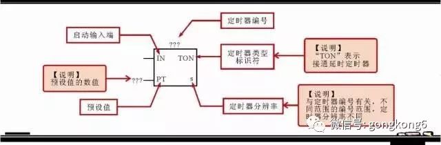 Share 5 common programming components and other programming components in the Siemens plc ladder diagram