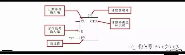 Share 5 common programming components and other programming components in the Siemens plc ladder diagram