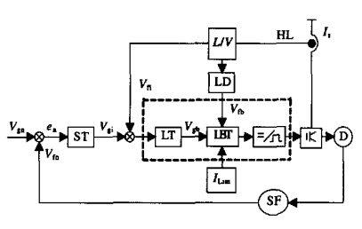 Application of UC3846 in permanent magnet brushless motor drive