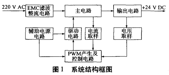 Active Clamp Single Stage PFC Switching Power Supply Based on UC3846