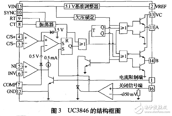 Active Clamp Single Stage PFC Switching Power Supply Based on UC3846