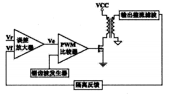 Design of UC3846 high power switching power supply