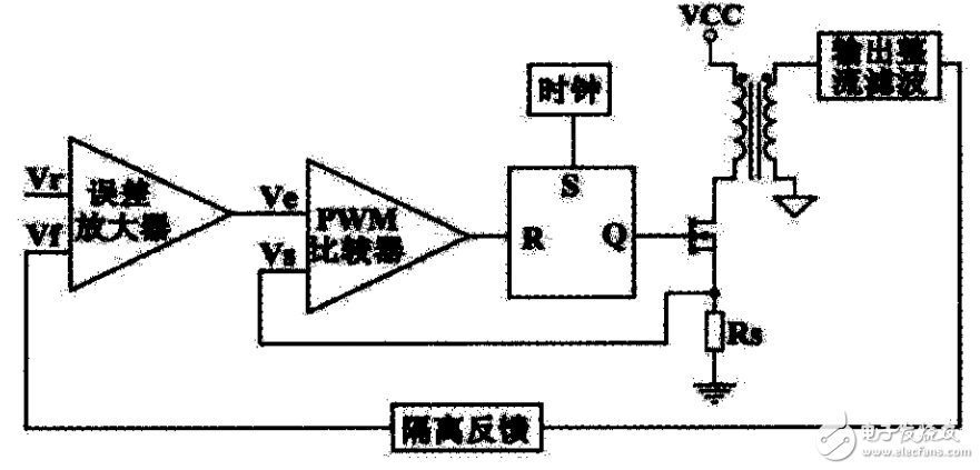 Design of UC3846 high power switching power supply