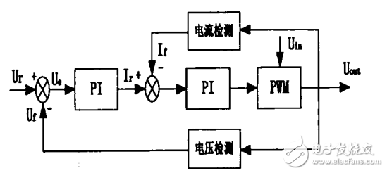 24V/24V DC isolated power supply based on UC3846