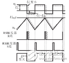 Analysis of UC3846 Indirect Current Type Control