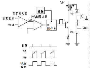 UC3846 realizes 48V/50A communication power supply