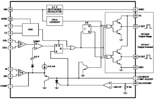 UC3846 realizes 48V/50A communication power supply