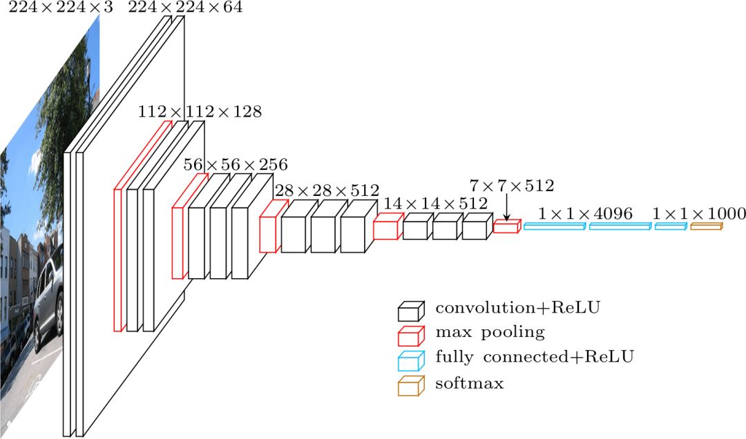 Introduce the target detection tool Faster R-CNN, including its construction and implementation principle