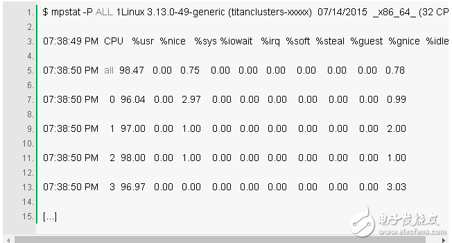 Method analysis of Linux performance diagnosis within 60 seconds