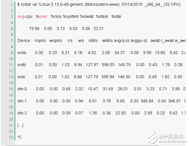 Method analysis of Linux performance diagnosis within 60 seconds