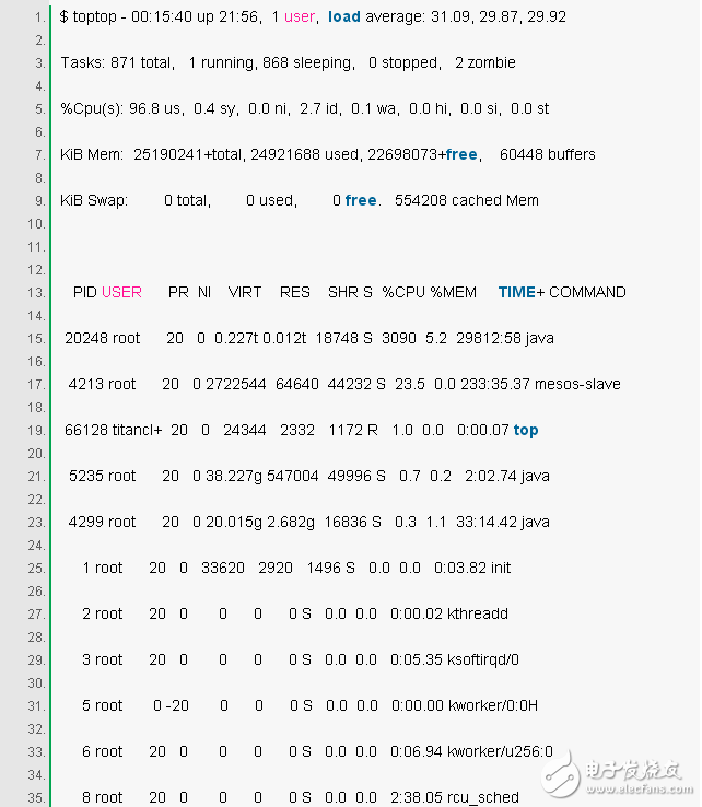 Method analysis of Linux performance diagnosis within 60 seconds