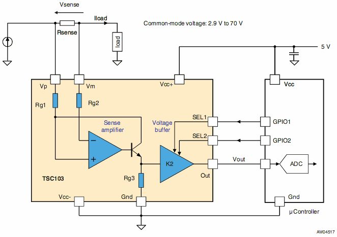 Compare a few different methods of performing current detection on a voltage rail with a specific example