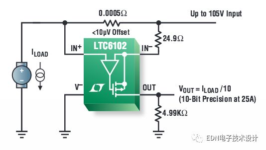 Compare a few different methods of performing current detection on a voltage rail with a specific example