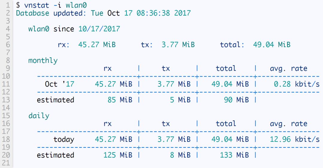 Learn more about your network connection status with iftop, nethogs, and vnstat