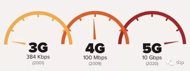 5G network enhancement and its application