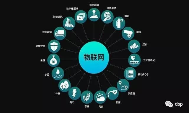 5G network enhancement and its application