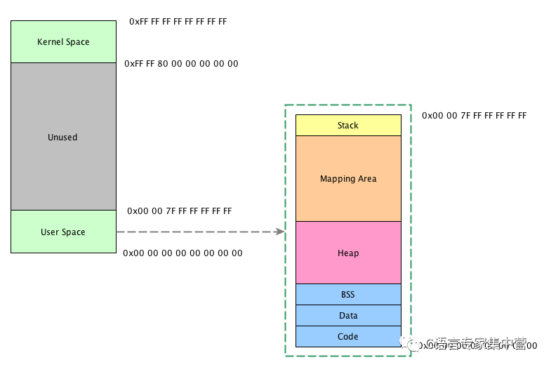 Describe the mechanism behind malloc by implementing a simple malloc