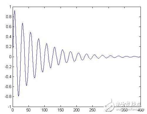 Matlab fast Fourier transform (three matlab programs...